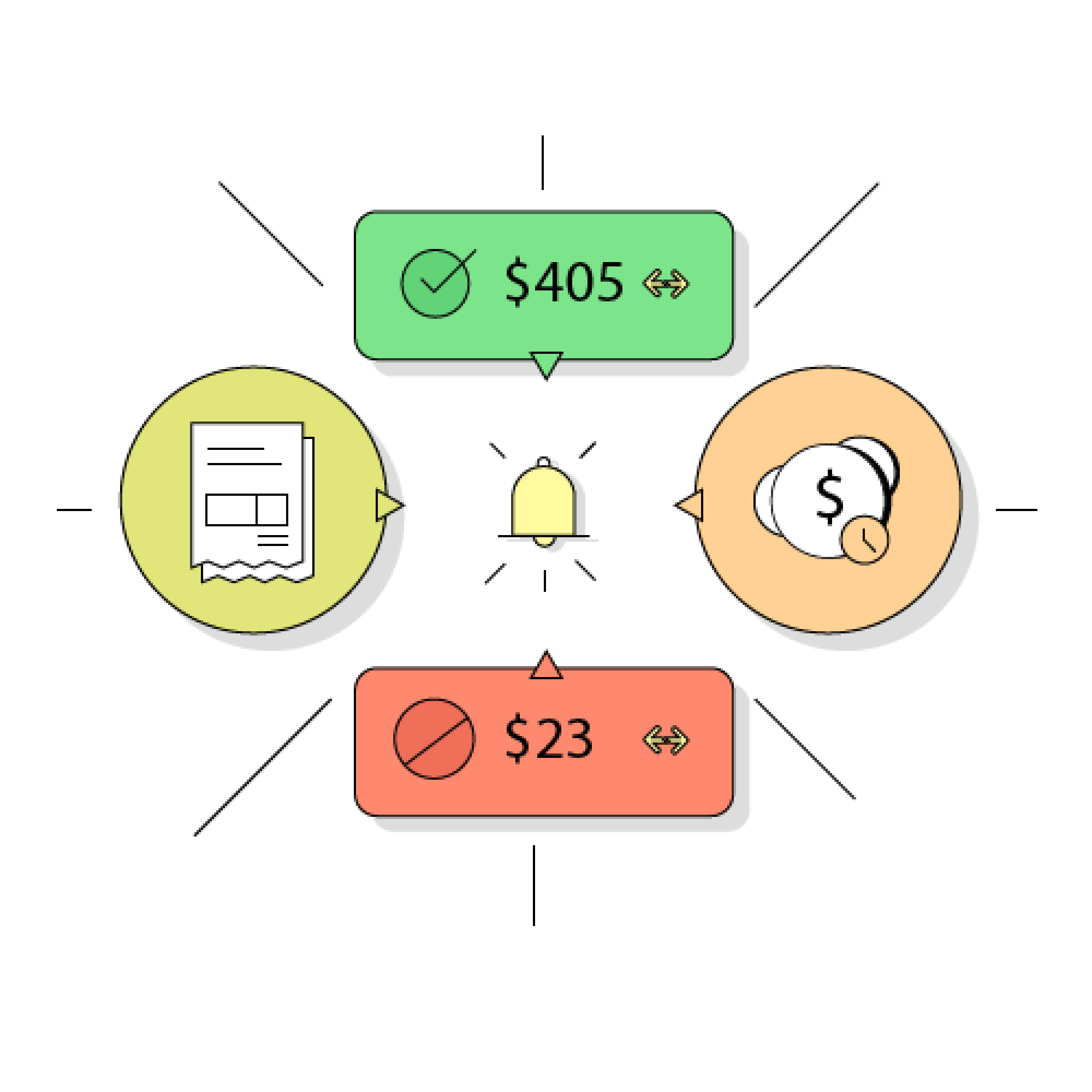 Instant payment confirmation